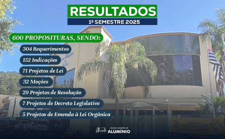 Imagem da notícia: Câmara apresenta resultados do primeiro semestre